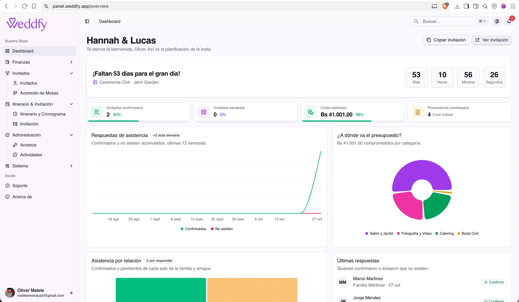 Dashboard de la boda en Weddfy