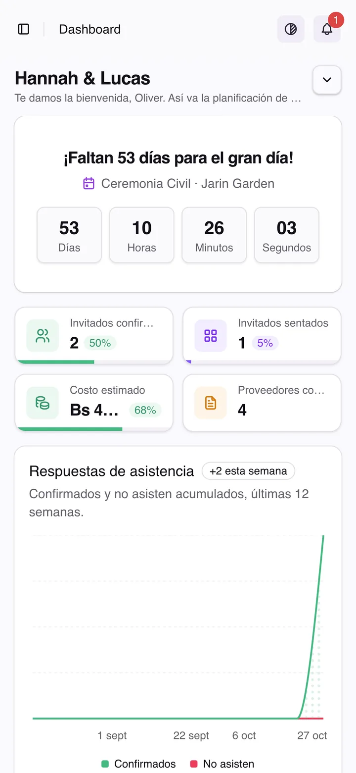 Dashboard de la boda en el teléfono